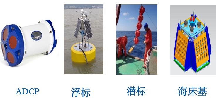 浮标潜标.jpg